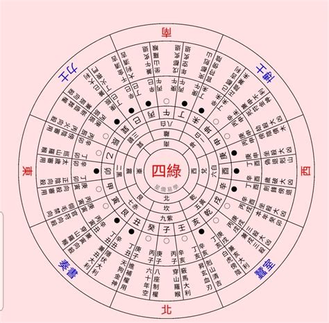 太歲符2023|2023年十二神煞吉兇，你的流年運勢